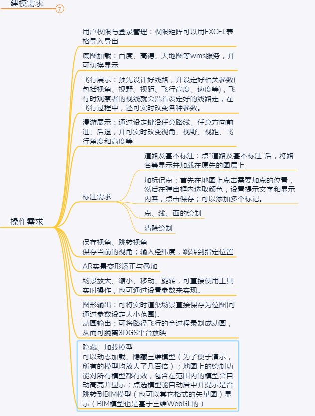 三维GIS平台需求