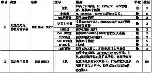 3、 配置清单