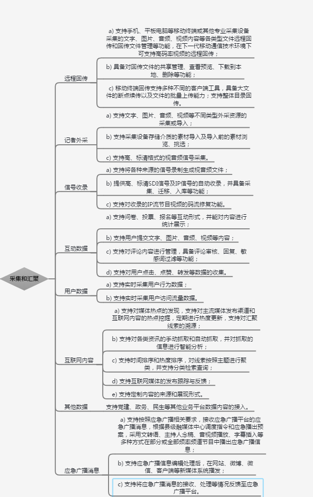 融媒体