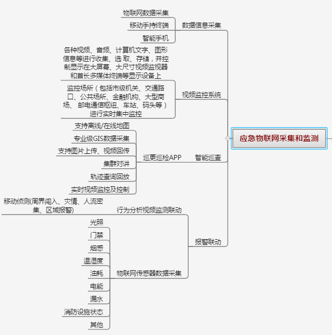 应急管理系统v2