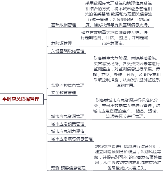 应急管理系统v1