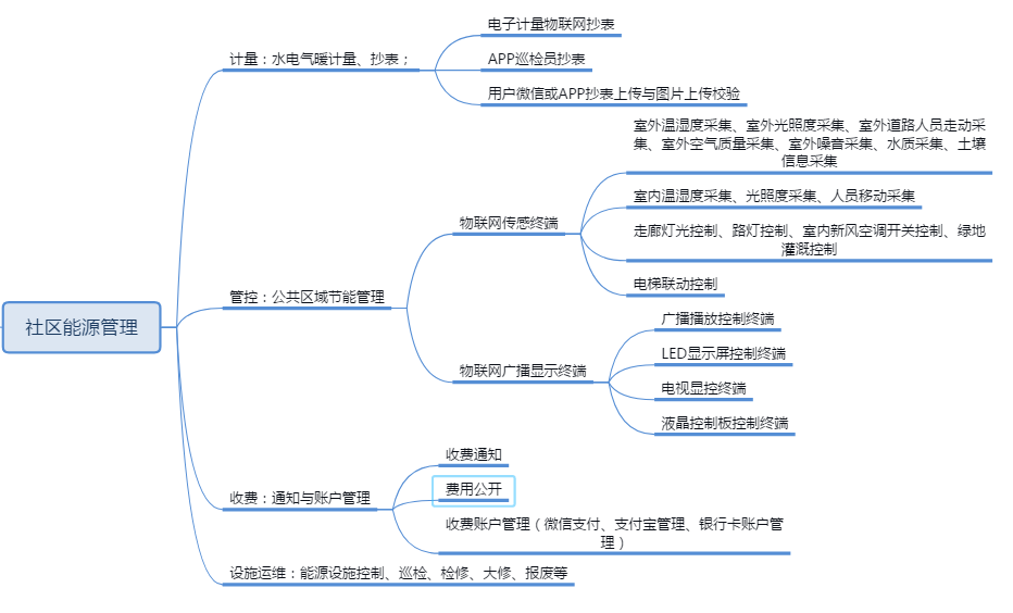 借助疫情管理经验，推进网格化智慧社区信息管理
