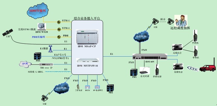 部队应急调度解决方案