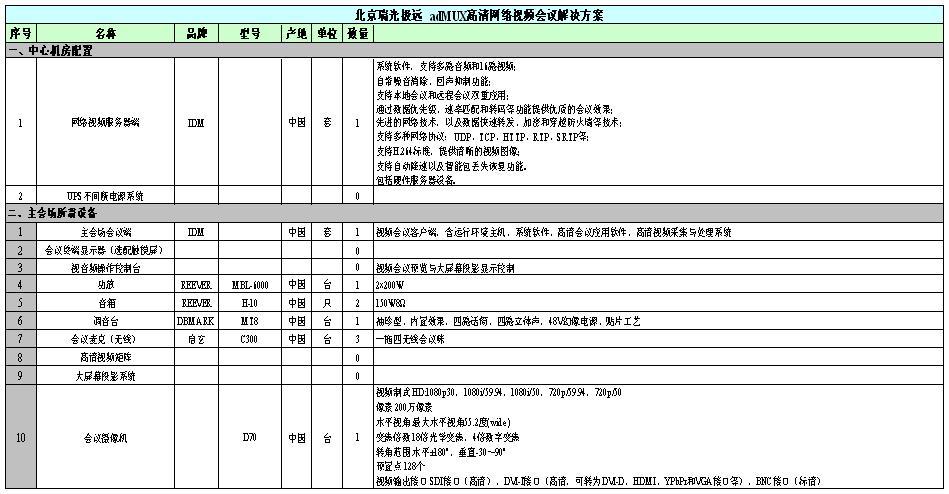 IP多媒体音视频调度机