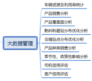 基于GIS物联网大数据的水泥物流行业解决方案