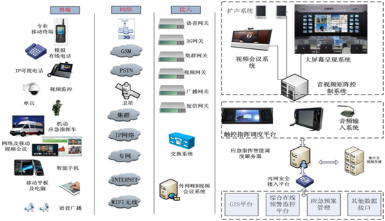 IDM 森林防火智慧应急指挥系统 解决方案