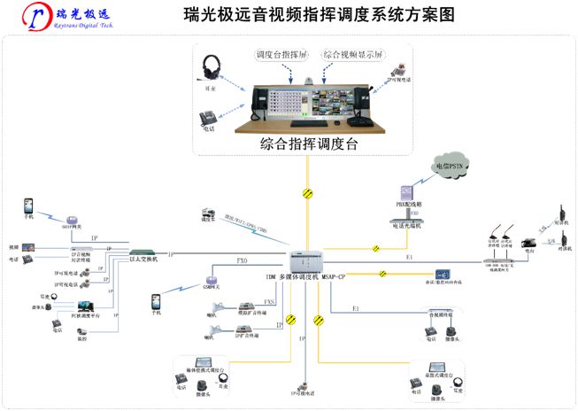 瑞光极远公司十大系列通信产品项目介绍:(图片只有文字注释,无解说)