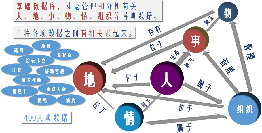 公安应急指挥调度系统