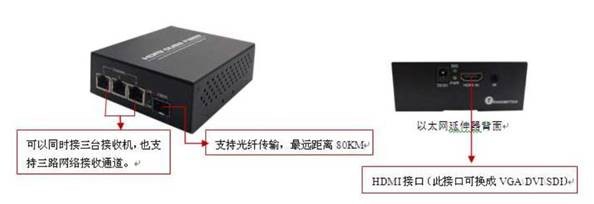 HDMI over IP以太网延伸器