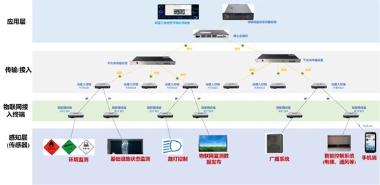 IDM智慧工地系统关键功能模块