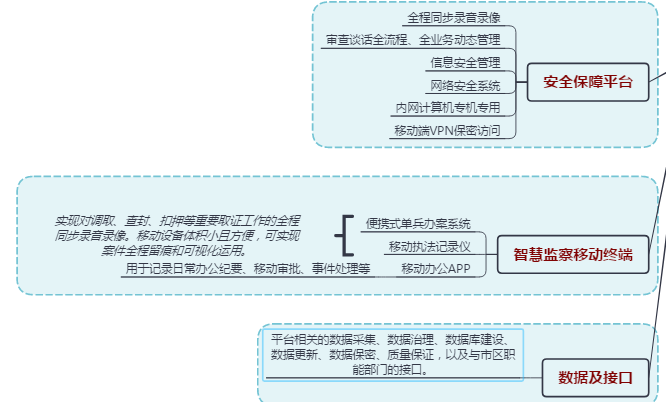 智慧监察系统平台