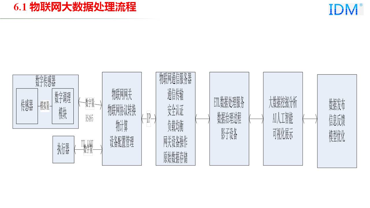 信息系统大数据分析