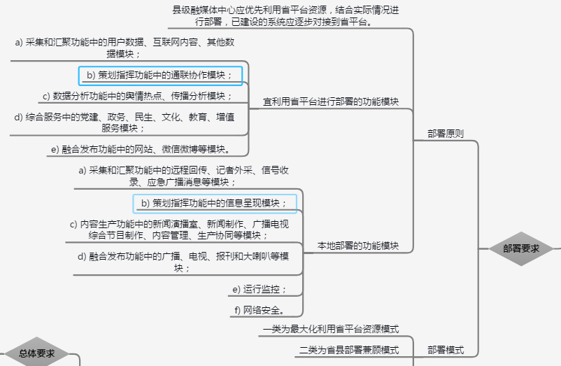 融媒体