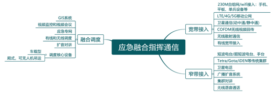 IDM 森林防火智慧应急指挥系统 解决方案
