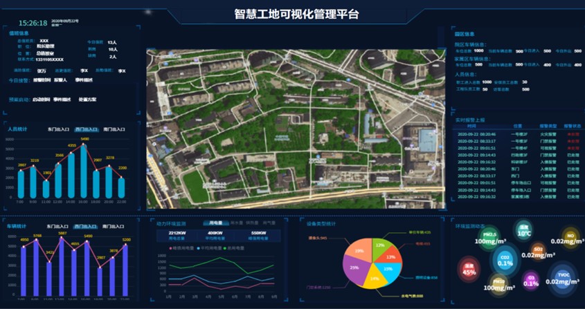 IDM智慧工地系统关键功能模块
