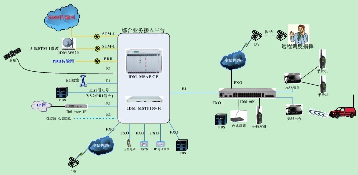 部队全媒体语音通信和调度解决方案