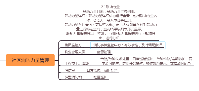 智慧消防管理系统