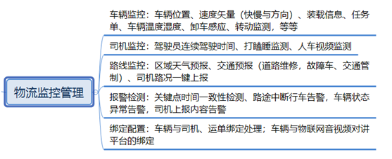基于GIS物联网大数据的水泥物流行业解决方案