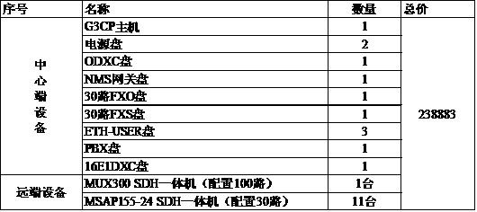 光纤工厂全光纤环网保护电话通信交换接入方案