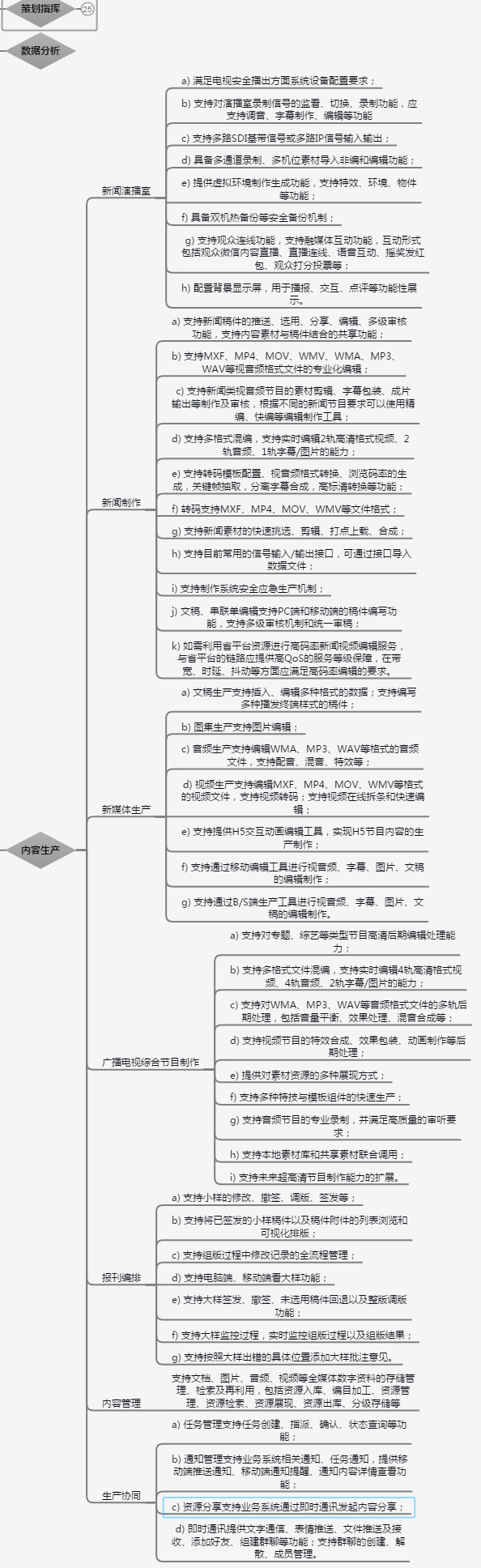 融媒体