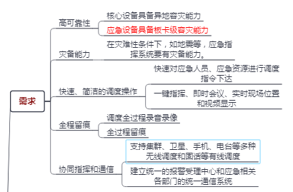应急管理系统v1