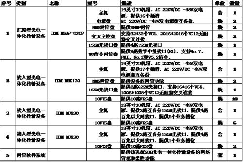 六、有 60 个基站有富余的 E1 通道,现在要做基站监控:门禁、地面水浸、温度等传感器支持 RS485 通道,另加一个摄像头,在中心端将各地的 E1 回去到 STM-1 接口上,选用我公司什么设备可以访问远端的 RS485 和图像。