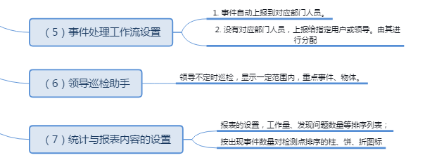 巡更巡检功能模块