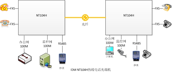 IDM-NT104H台式4路热线电话光端机