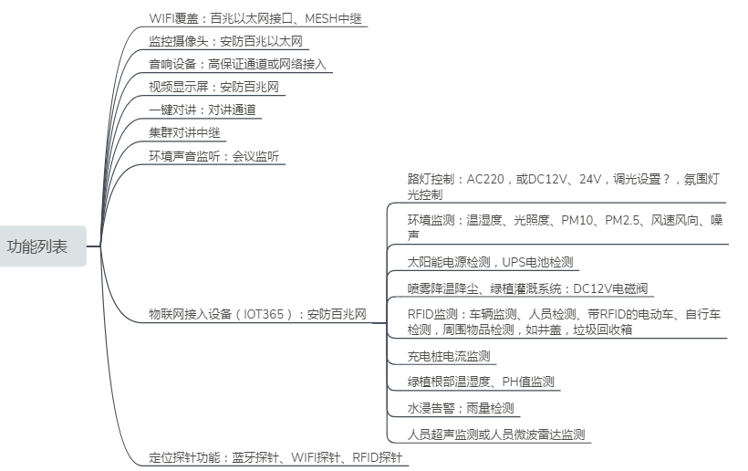 数字路灯