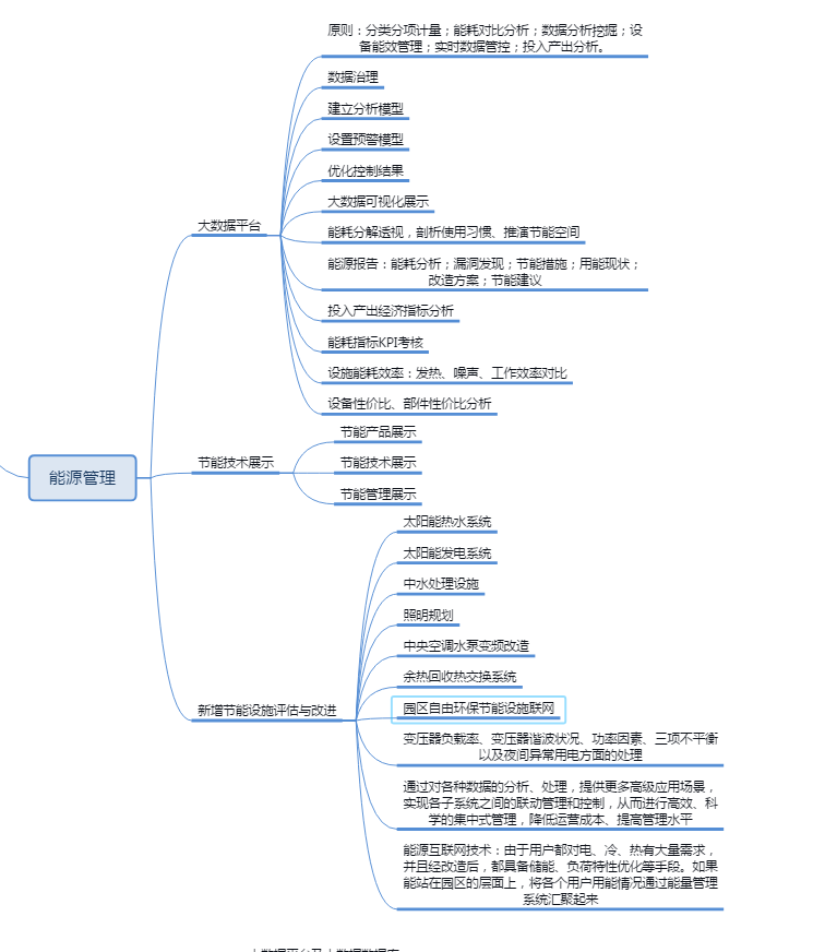 GIS平台中的固定资产物联网大数据管理系统