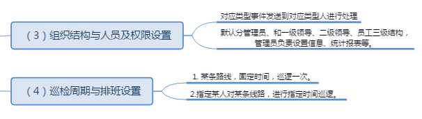 巡更巡检功能模块