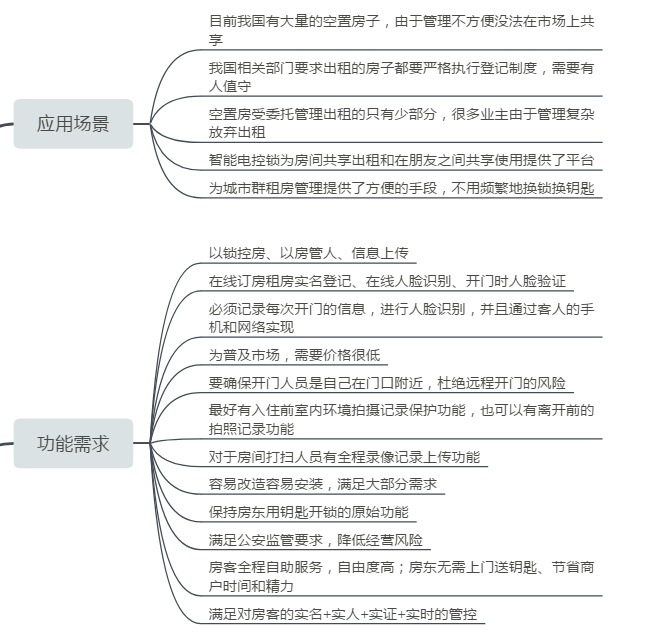 数控门锁应用