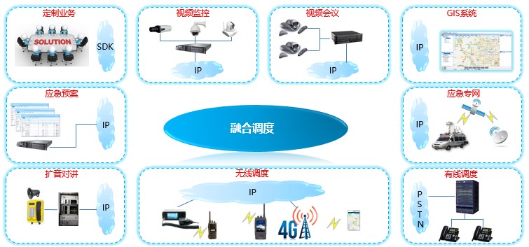 智慧磐石系统关键技术