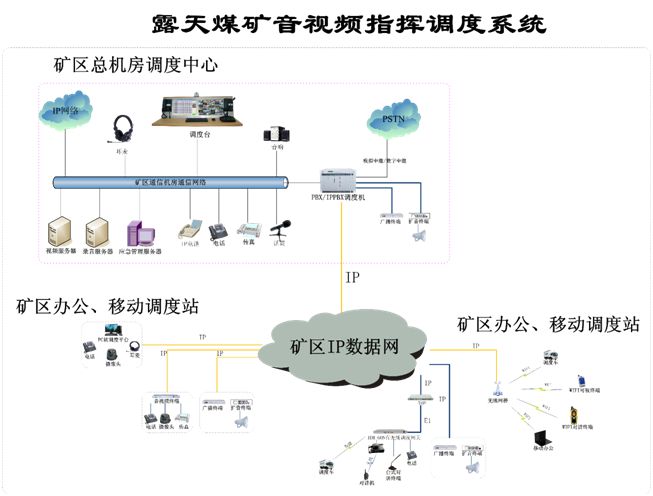 瑞光极远公司十大系列通信产品项目介绍:(图片只有文字注释,无解说)
