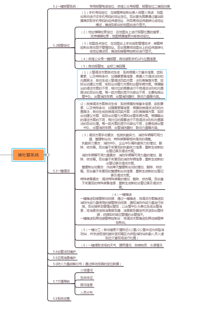 智慧消防管理系统