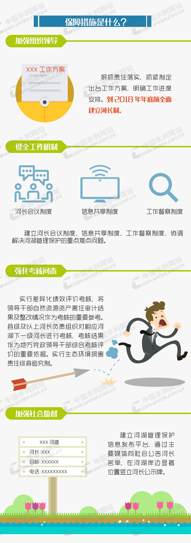 智慧河长,河长制,河道管理,智慧水利,