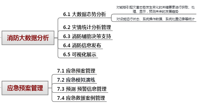 应急指挥管理系统