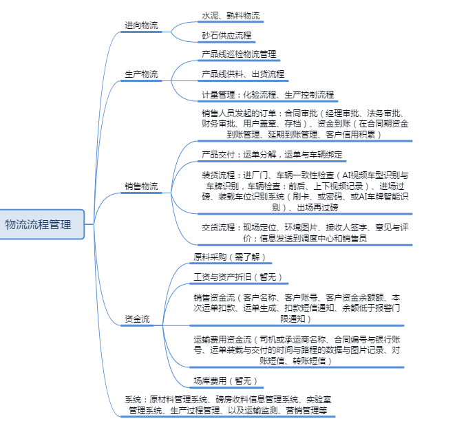 商业混凝土行业信息平台