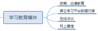 智慧纪委