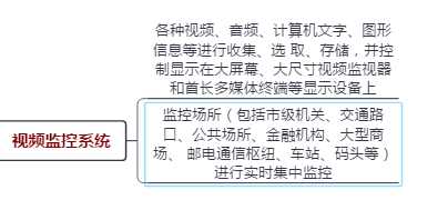 城市应急管理系统