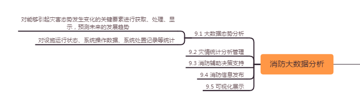 智慧消防管理系统
