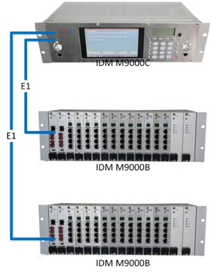 IDM M9000B通信指挥调度系统