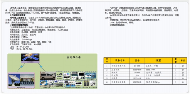 融合通信车载指挥中心建设