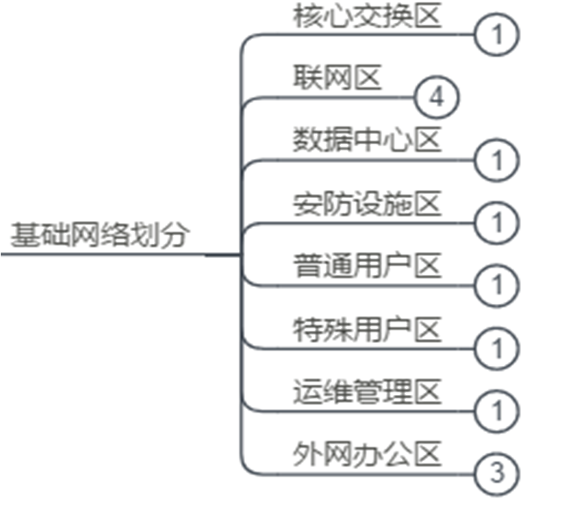 智慧监狱解决方案