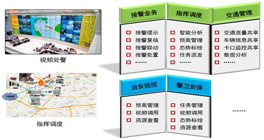 公安交通卡口的光纤通信设备