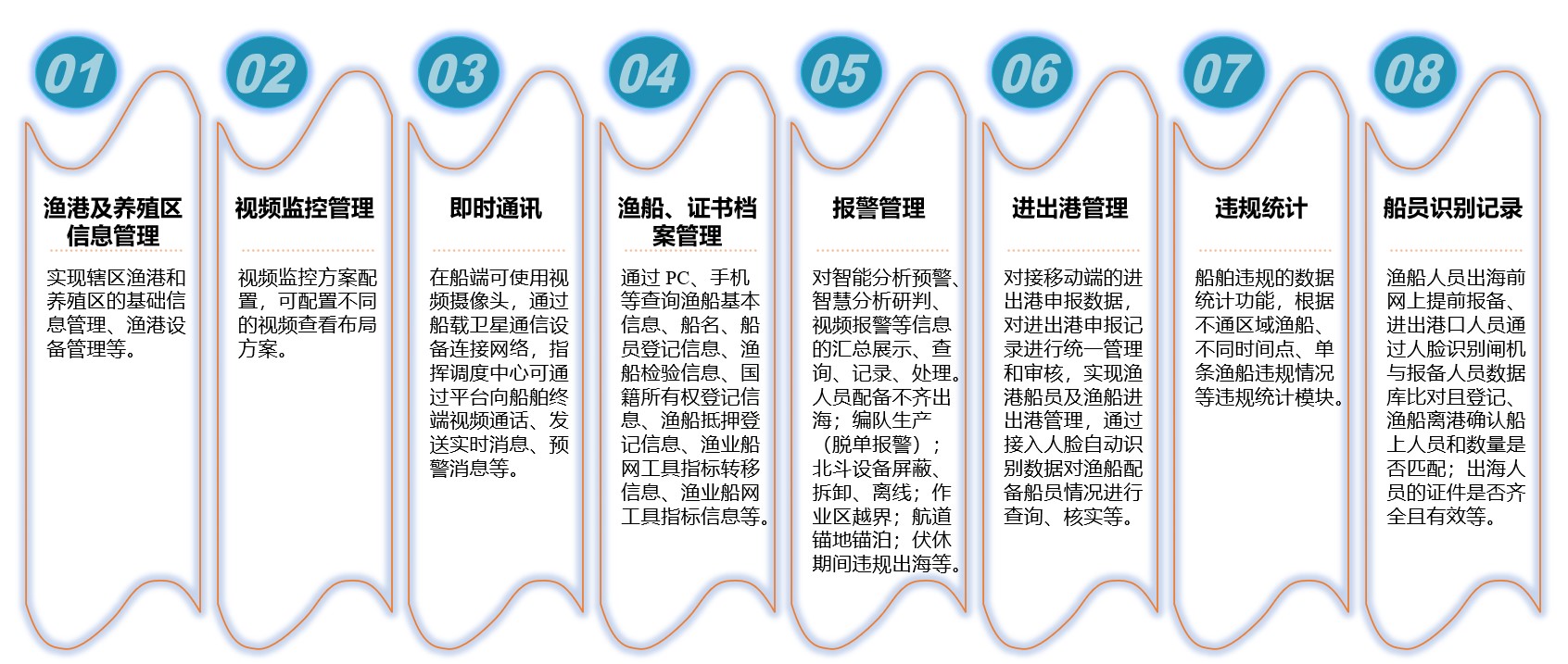 智慧渔业船舶监管指挥平台业务功能