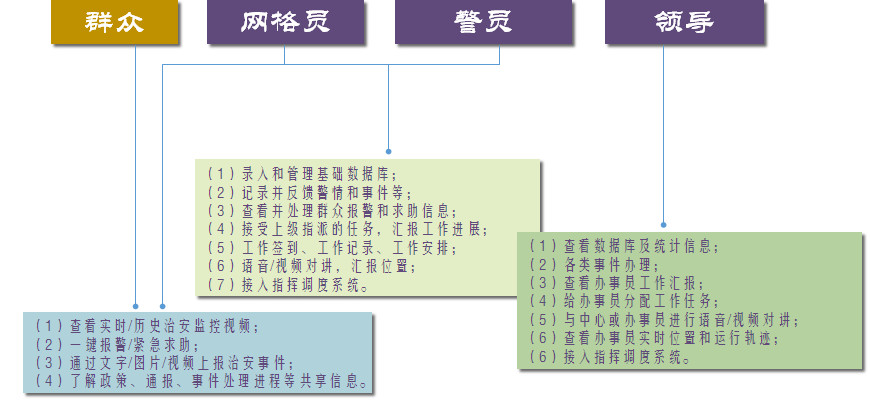 公安应急指挥调度系统