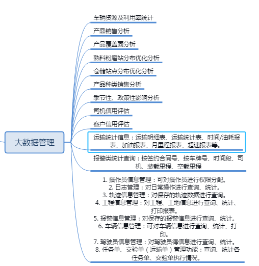 商业混凝土行业信息平台
