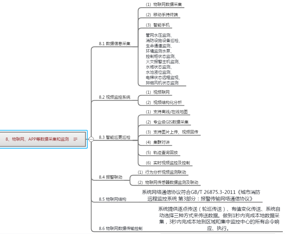 智慧厂区