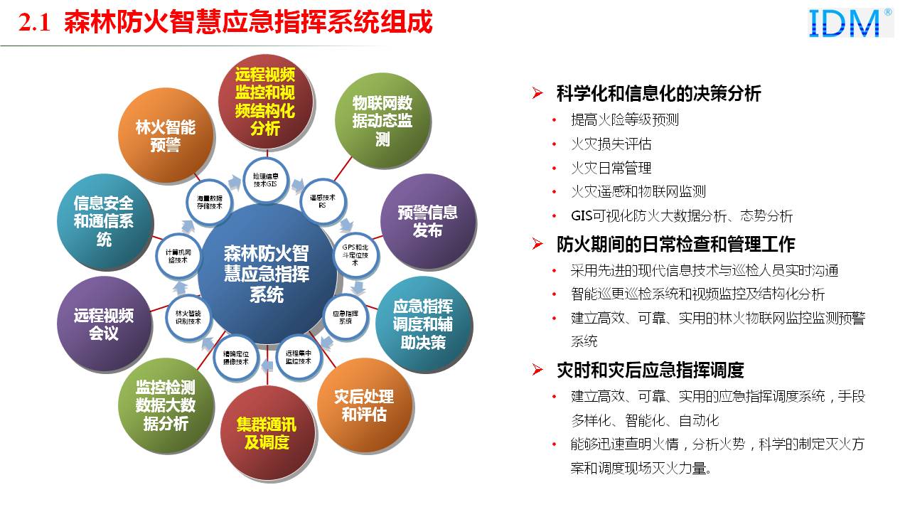 森林防火应急指挥系统主要组成